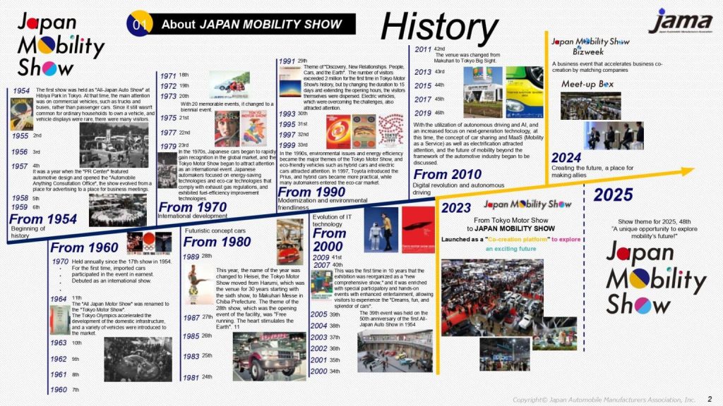 Japan Mobility Show 2025 Japan Mobility Show 2025