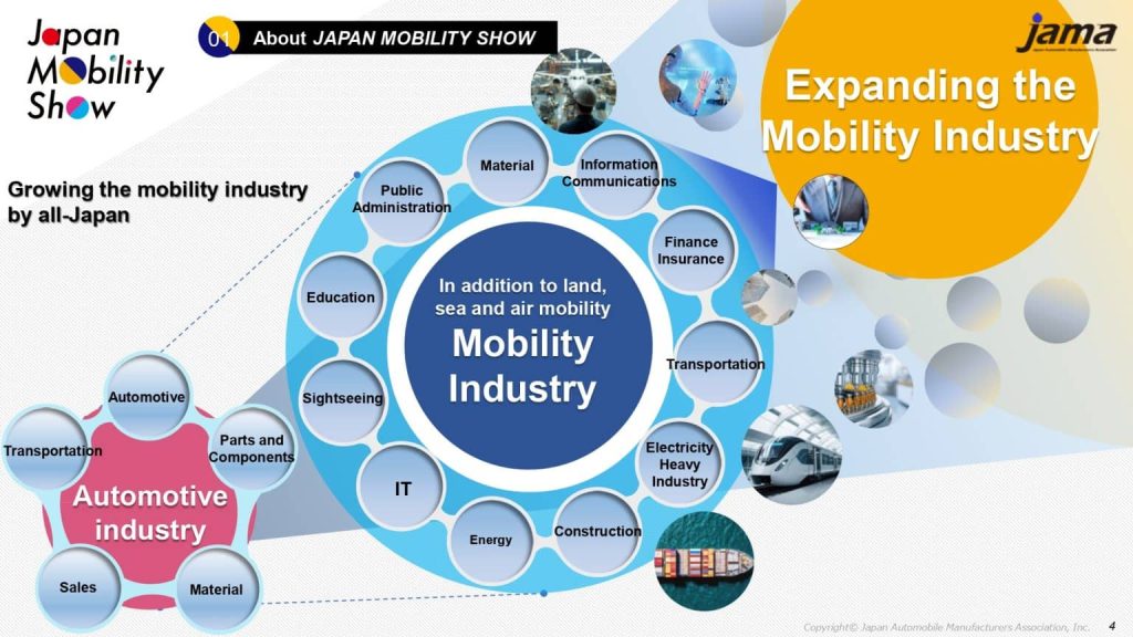 Japan Mobility Show 2025