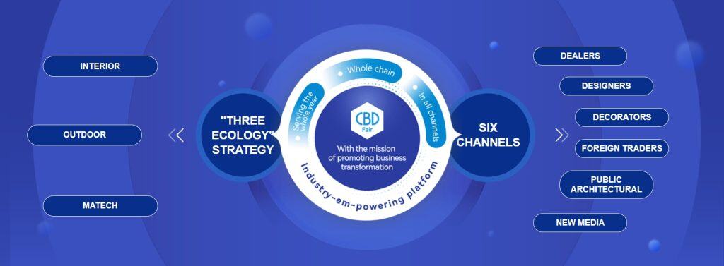 CBD GUANGZHOU 2025 CBD GUANGZHOU 2025